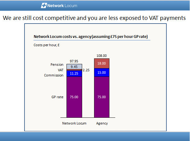 Pension costs breakdown